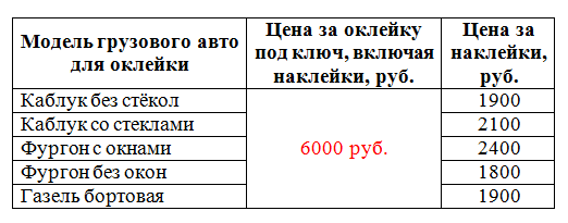 Оклейка Яндекс Go Доставка 